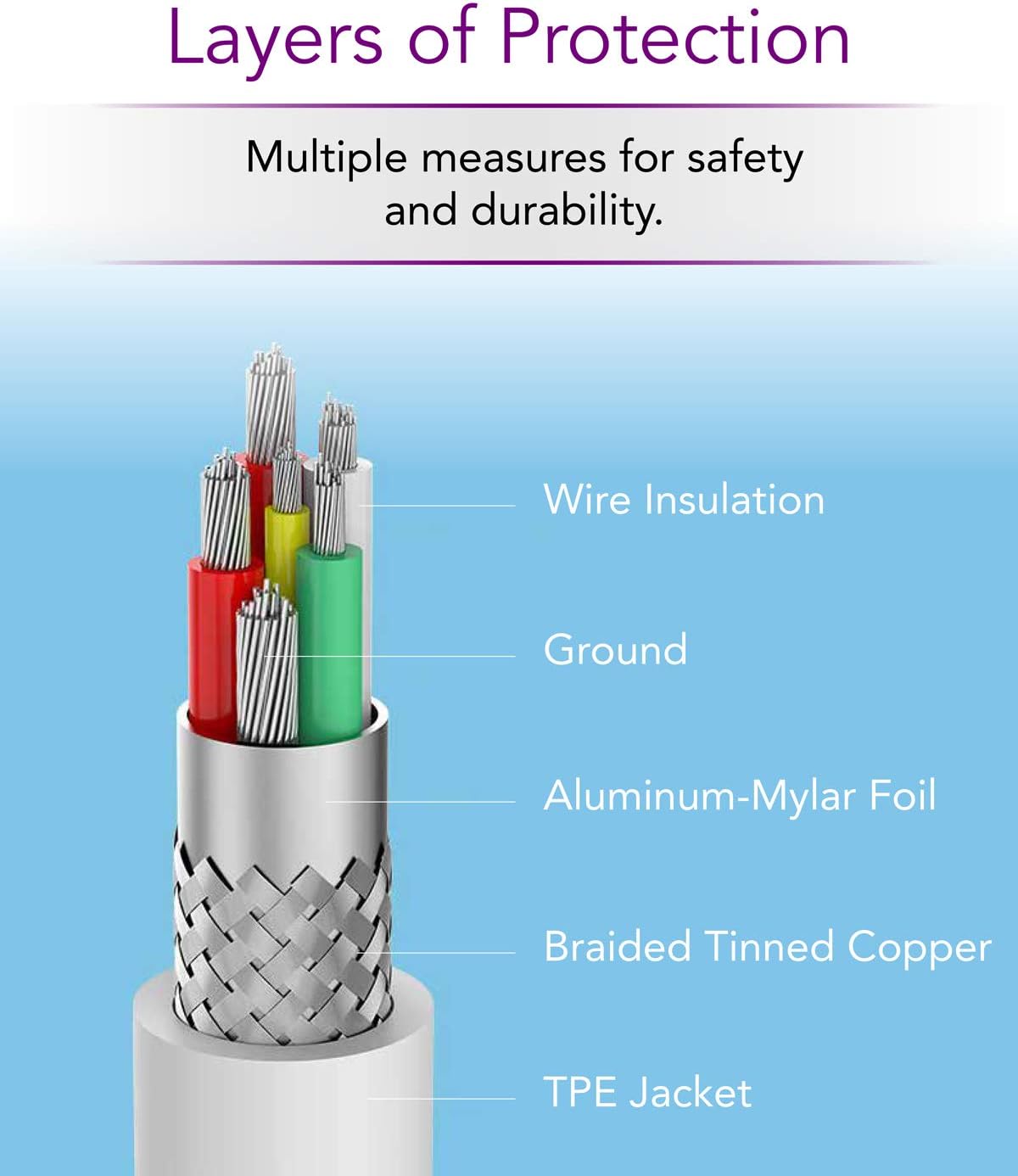 zmi-al311-2-in-1-pd-qc-type-c-to-type-c-c-to-usb-fast-charging-data-cable