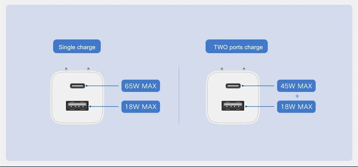 Mi GaN Charger 65W 1A1C - White