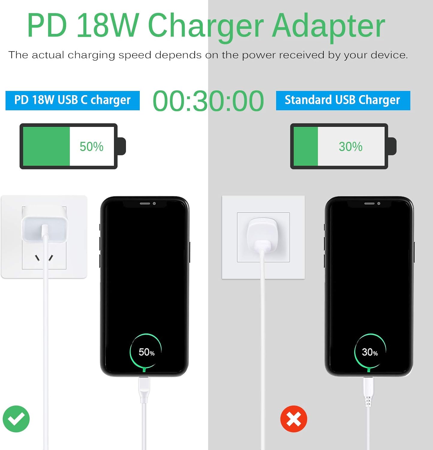 Apple 18W USB-C Power Adapte